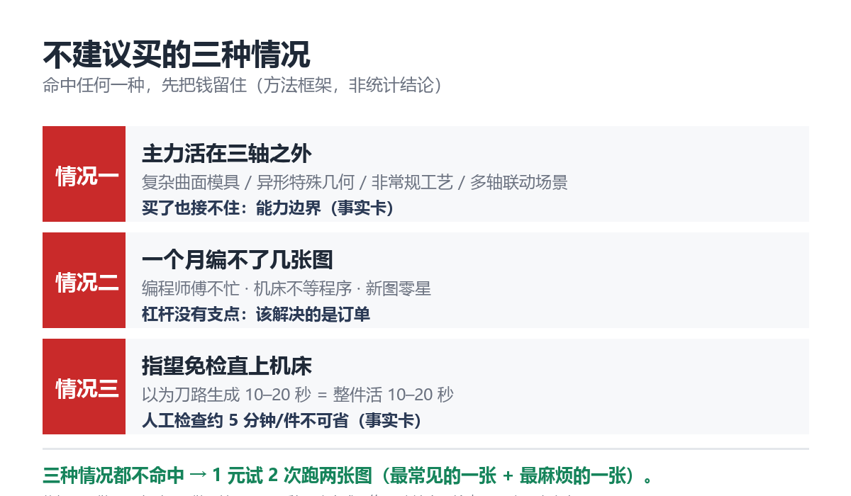 不建议购买自动编程软件的三种情况:主力活在三轴之外、月新图寥寥、指望免检直上机床(清单图)