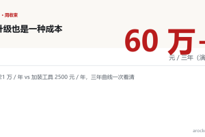 机加工利润薄?不升级的代价,三年算一次