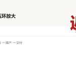 编程返工成本:程序问题、机床、物料、排产、交付,一环放大一环